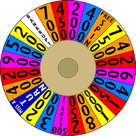 Printable Wheel Of Fortune Wheel